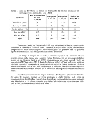 Tabela 1. Efeito da Floculação do milho no desempenho de bovinos confinados em
          comparação com a Laminação a Seco (MLS).
                         Teor de concentrado
                                               Variação em   Variação em Variação em
      Referência              na dieta,
                                                CMS, %        GPD, %     GPD/CMS, %
                              % da MS
  Brown et al. (2000)            90                -1,2          +17,7          +19,8
  Brown et al. (2000)            90                 0            +8,2           +7,8
 Barajas & Zinn (1998)           88                -9,2          +7,6           +8,2
   Scott et al. (2003)          92,5                0            +3,4           +4,3
   Scott et al. (2003)          92,5                0            +10,2          +8,4
        Média                   90,6               -2,1          +9,42          +9,7


        Os dados revisados por Owens et al. (1997) e os apresentados na Tabela 1, que mostram
claramente as vantagens da floculação sobre a laminação a seco do milho, servem como termo de
comparação nas nossas condições para o milho moído grosso ou quebrado, uma vez que estes
equivalem ao laminado a seco em digestibilidade ruminal e intestinal.

         Com relação à moagem fina do milho, a literatura disponível até o momento não nos
permite concluir se há ou não uma vantagem real da floculação. Em um dos poucos trabalhos
disponíveis na literatura, Scott et al. (2003) observaram que em dietas contendo 92,5% de
concentrado (52,5% de milho, 32% de farelo de glúten de milho 21, 8% de suplemento protéico e
mineral e vitamínico) a floculação do milho não afetou o CMS, o GPD e melhorou a eficiência
alimentar em apenas 2,7%. Como pode ser observado, os benefícios da floculação em comparação
ao milho moído fino foram bem menores que os observados em comparação com o milho laminado
a seco.

         Nos últimos anos tem crescido no país a utilização de silagem de grãos úmidos de milho.
Os dados de literatura mostram de forma consistente o efeito benéfico desta forma de
processamento na digestibilidade ruminal e total do amido em comparação à moagem ou laminação
seca (Huntington, 1997). Alguns resultados de trabalhos sobre silagem de grãos úmidos de milho
para bovinos confinados são apresentados na Tabela 2.




                                               6
 