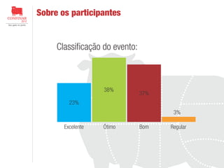 Sobre os participantes

Classificação do evento:

38%

37%

23%
3%
Excelente

Ótimo

Bom

Regular

 