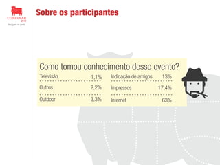 Sobre os participantes

Como tomou conhecimento desse evento?
Televisão

1,1%

Indicação de amigos

Outros

2,2%

Impressos

Outdoor

3,3%

Internet

13%
17,4%
63%

 