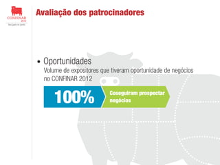 Avaliação dos patrocinadores

Oportunidades
Volume de expositores que tiveram oportunidade de negócios
no CONFINAR 2012

100%

Coseguiram prospectar
negócios

 