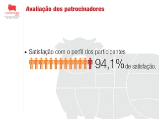 Avaliação dos patrocinadores

Satisfação com o perfil dos participantes

94,1% de satisfação.

 