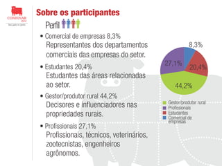 Sobre os participantes

Perfil
Comercial de empresas 8,3%

Representantes dos departamentos
comerciais das empresas do setor.
Estudantes 20,4%

Estudantes das áreas relacionadas
ao setor.

8,3%
27,1%

20,4%

44,2%

Gestor/produtor rural 44,2%

Decisores e influenciadores nas
propriedades rurais.
Profissionais 27,1%

Profissionais, técnicos, veterinários,
zootecnistas, engenheiros
agrônomos.

Gestor/produtor rural
Profissionais
Estudantes
Comercial de
empresas

 