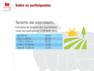 Sobre os participantes

Tamanho das propriedades.
Estimativa de tamanho das propriedades
rurais dos participantes CONFINAR 2012.
até 500 ha
500 a 1.000 ha
1.000 a 5.000 ha
5.000 a 10.000 ha
mais de 10.000 ha

30,5%
20,3%
20,3%
13,6%
15,3%

 