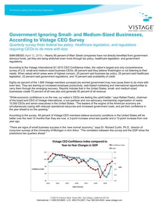 Government Ignoring Small- and Medium-Sized Businesses,
According to Vistage CEO Survey
Quarterly survey finds federal tax policy, healthcare legislation, and regulations
requiring CEOs to do more with less
SAN DIEGO (April 12, 2010) – Nearly 90 percent of Main Street companies have not directly benefited from government
stimulus funds, yet they are being stretched even more through tax policy, healthcare legislation, and government
regulations.

According to the Vistage International Q1 2010 CEO Confidence Index, the nation‟s largest and only comprehensive
survey of U.S. small-and medium-sized business CEOs, 85 percent said they believe Washington is not listening to their
needs. When asked which areas were of highest concern, 25 percent said business tax policy, 25 percent said healthcare
legislation, 22 percent said government regulations, and 15 percent said availability of credit.

Eighty six percent of the 1,869 Vistage members surveyed are worried government may now cause them to do more with
even less. They are leaning on increased employee productivity, web-based marketing and international opportunities to
carry them through the emerging recovery. Reports indicate that in the United States, small- and medium-sized
businesses create 75 percent of all new jobs and generate 50 percent of all revenue.

“While economic confidence is on the rise, our nation‟s CEOs are feeling the uphill battle,” says Rafael Pastor, chairman
of the board and CEO of Vistage International, a non-partisan and non-advocacy membership organization of nearly
10,000 CEOs and senior executives in the United States. “The leaders of the engine of the American economy are
simultaneously coping with reduced operational resources and increased government costs, and yet their confidence in
the year ahead is on the upswing.”

According to the survey, 49 percent of Vistage CEO members believe economic conditions in the United States will be
better over the next 12 months than they are now, a 3-point increase since last quarter and a 12-point increase from one
year ago.

“There are signs of small business success in the „new normal‟ economy,” says Dr. Richard Curtin, Ph.D., director of
consumer surveys at the University of Michigan in Ann Arbor. “The correlation between this survey and the GDP show the
predictions two quarters ahead.”




                                        11452 El Camino Real, Suite 400 • San Diego, California 92130
                        International: +1.858.523.6800 • U.S.: 800.274.2367 • Fax: 800.934.4540 • www.vistage.com
 