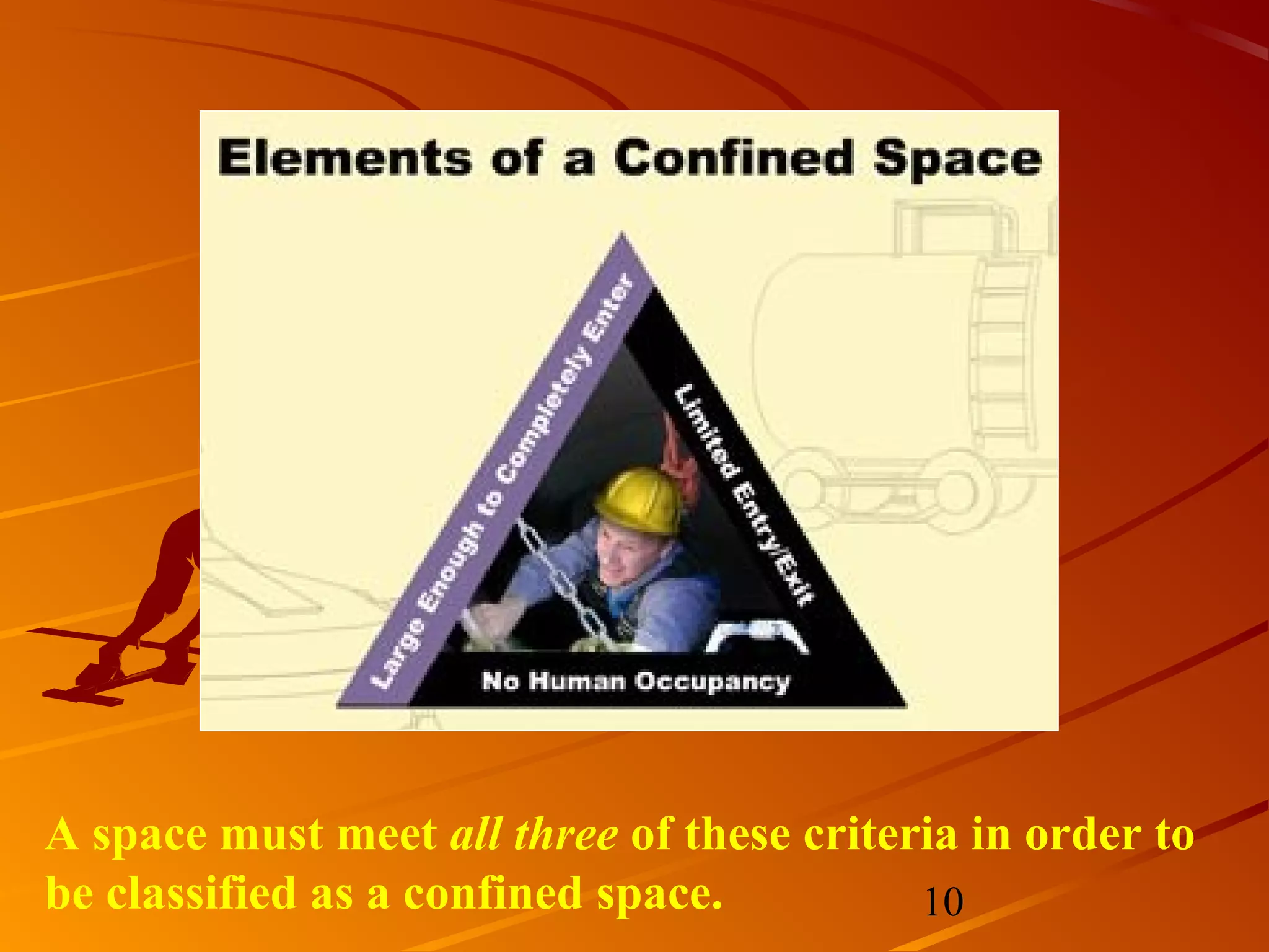 A space must meet all three of these criteria in order to
be classified as a confined space.         10
 