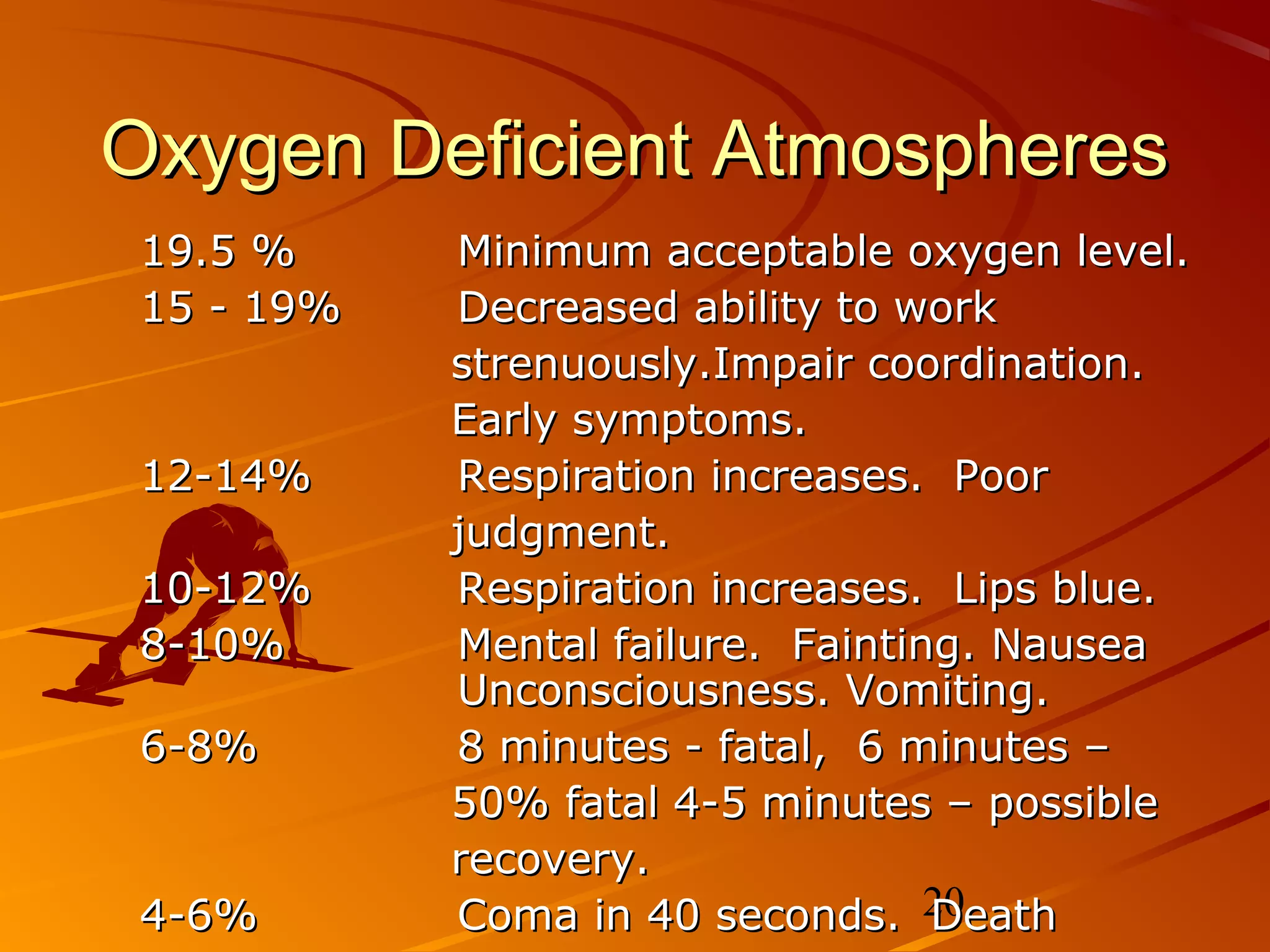 Oxygen Deficient Atmospheres
 19.5 %     Minimum acceptable oxygen level.
 15 - 19%   Decreased ability to work
            strenuously.Impair coordination.
            Early symptoms.
 12-14%     Respiration increases. Poor
            judgment.
 10-12%     Respiration increases. Lips blue.
 8-10%      Mental failure. Fainting. Nausea
            Unconsciousness. Vomiting.
 6-8%       8 minutes - fatal, 6 minutes –
            50% fatal 4-5 minutes – possible
            recovery.
 4-6%       Coma in 40 seconds. 20 Death
 