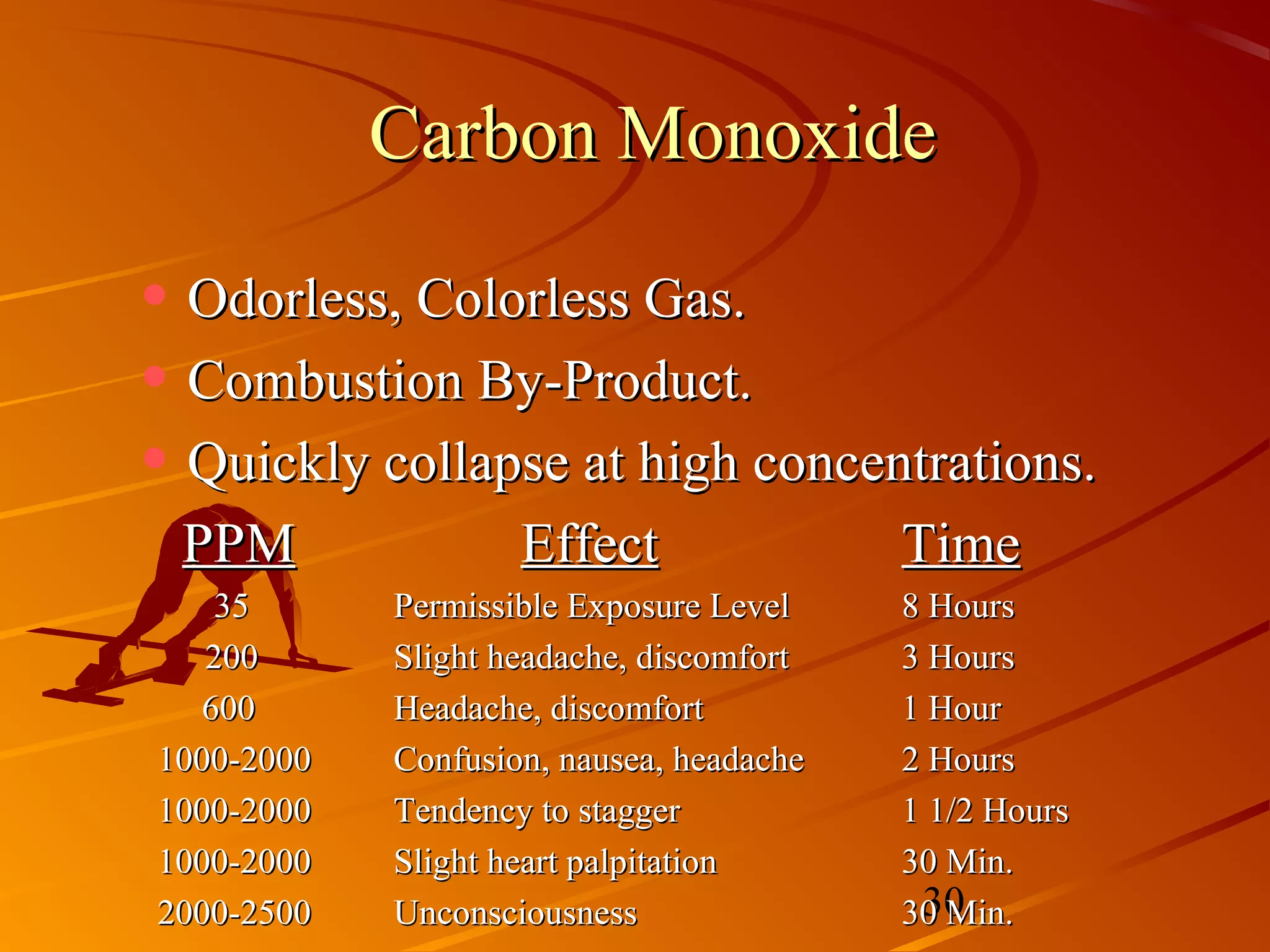 Carbon Monoxide

• Odorless, Colorless Gas.
• Combustion By-Product.
• Quickly collapse at high concentrations.
 PPM                Effect                Time
    35      Permissible Exposure Level    8 Hours
   200      Slight headache, discomfort   3 Hours
   600      Headache, discomfort          1 Hour
1000-2000   Confusion, nausea, headache   2 Hours
1000-2000   Tendency to stagger           1 1/2 Hours
1000-2000   Slight heart palpitation      30 Min.
2000-2500   Unconsciousness                30
                                          30 Min.
 
