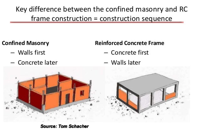 masonry construction