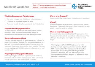 Confined Space Entry on board ships | PPTX