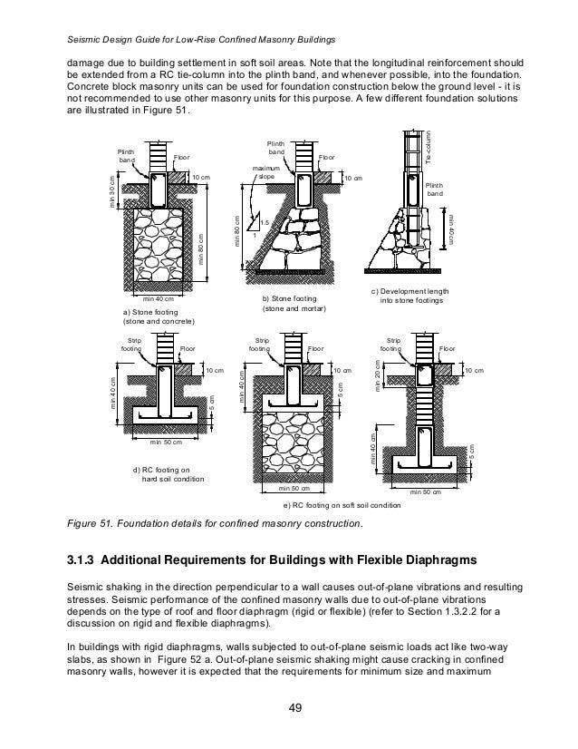 Confined Masonry Wall Details Drawings
