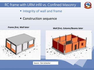 15
RC frame with URM infill vs. Confined Masonry
 Integrity of wall and frame
 Construction sequence
Frame first, Wall later Wall first, Column/Beams later
Source : Tom Schacher
 