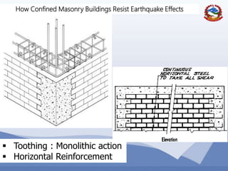 22
How Confined Masonry Buildings Resist Earthquake Effects
 Toothing : Monolithic action
 Horizontal Reinforcement
 