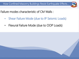 27
How Confined Masonry Buildings Resist Earthquake Effects…
Failure modes characteristic of CM Walls :
• Shear Failure Mode (due to IP Seismic Loads)
• Flexural Failure Mode (due to OOP Loads)
 