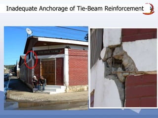42
Inadequate Anchorage of Tie-Beam Reinforcement
 