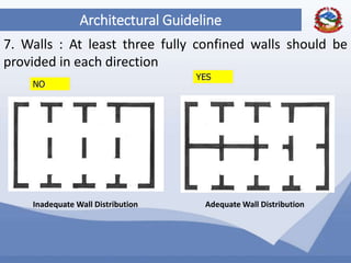 54
Architectural Guideline
7. Walls : At least three fully confined walls should be
provided in each direction
Inadequate Wall Distribution Adequate Wall Distribution
NO
YES
 