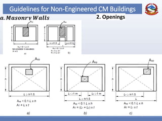 59
Guidelines for Non-Engineered CM Buildings
2. Openings𝒂. 𝑴𝒂𝒔𝒐𝒏𝒓𝒚 𝑾𝒂𝒍𝒍𝒔
 