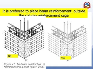 69
It is preferred to place beam reinforcement outside
the column reinforcement cage
YES
NO
 