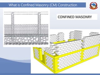 7
What is Confined Masonry (CM) Construction
CONFINED MASONRY
 