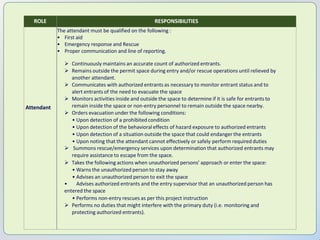 Confined Space Entry at site safety training.pdf