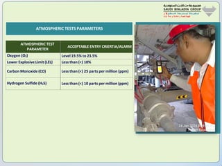 Confined Space Entry at site safety training.pdf
