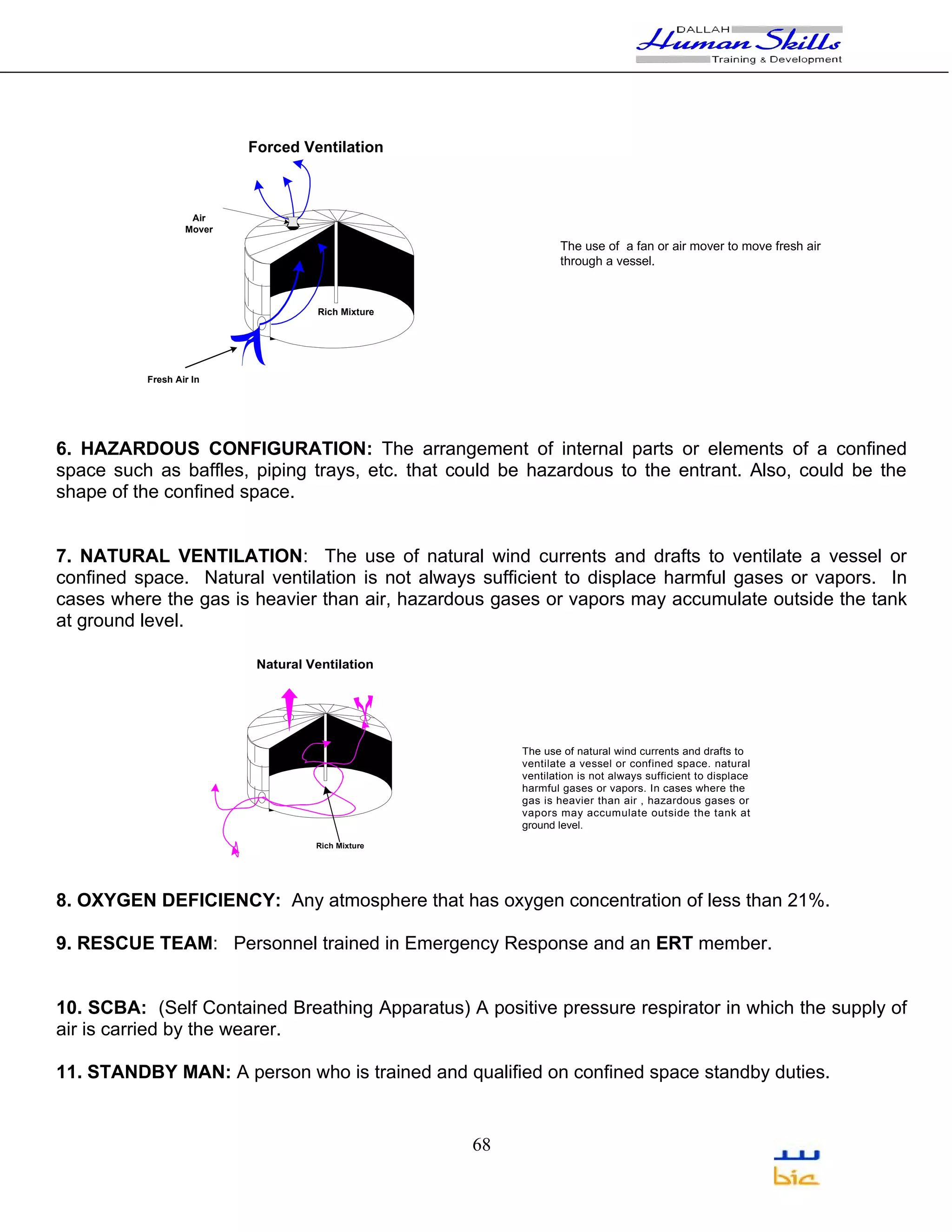 Forced Ventilation



                   Air
                  Mover
                                                                The use of a fan or air mover to move fresh air
                                                                through a vessel.


                                    Rich Mixture




          Fresh Air In




6. HAZARDOUS CONFIGURATION: The arrangement of internal parts or elements of a confined
space such as baffles, piping trays, etc. that could be hazardous to the entrant. Also, could be the
shape of the confined space.


7. NATURAL VENTILATION: The use of natural wind currents and drafts to ventilate a vessel or
confined space. Natural ventilation is not always sufficient to displace harmful gases or vapors. In
cases where the gas is heavier than air, hazardous gases or vapors may accumulate outside the tank
at ground level.

                           Natural Ventilation




                                                        The use of natural wind currents and drafts to
                                                        ventilate a vessel or confined space. natural
                                                        ventilation is not always sufficient to displace
                                                        harmful gases or vapors. In cases where the
                                                        gas is heavier than air , hazardous gases or
                                                        vapors may accumulate outside the tank at
                                                        ground level.
                                    Rich Mixture




8. OXYGEN DEFICIENCY: Any atmosphere that has oxygen concentration of less than 21%.

9. RESCUE TEAM: Personnel trained in Emergency Response and an ERT member.


10. SCBA: (Self Contained Breathing Apparatus) A positive pressure respirator in which the supply of
air is carried by the wearer.

11. STANDBY MAN: A person who is trained and qualified on confined space standby duties.


                                                   68
 