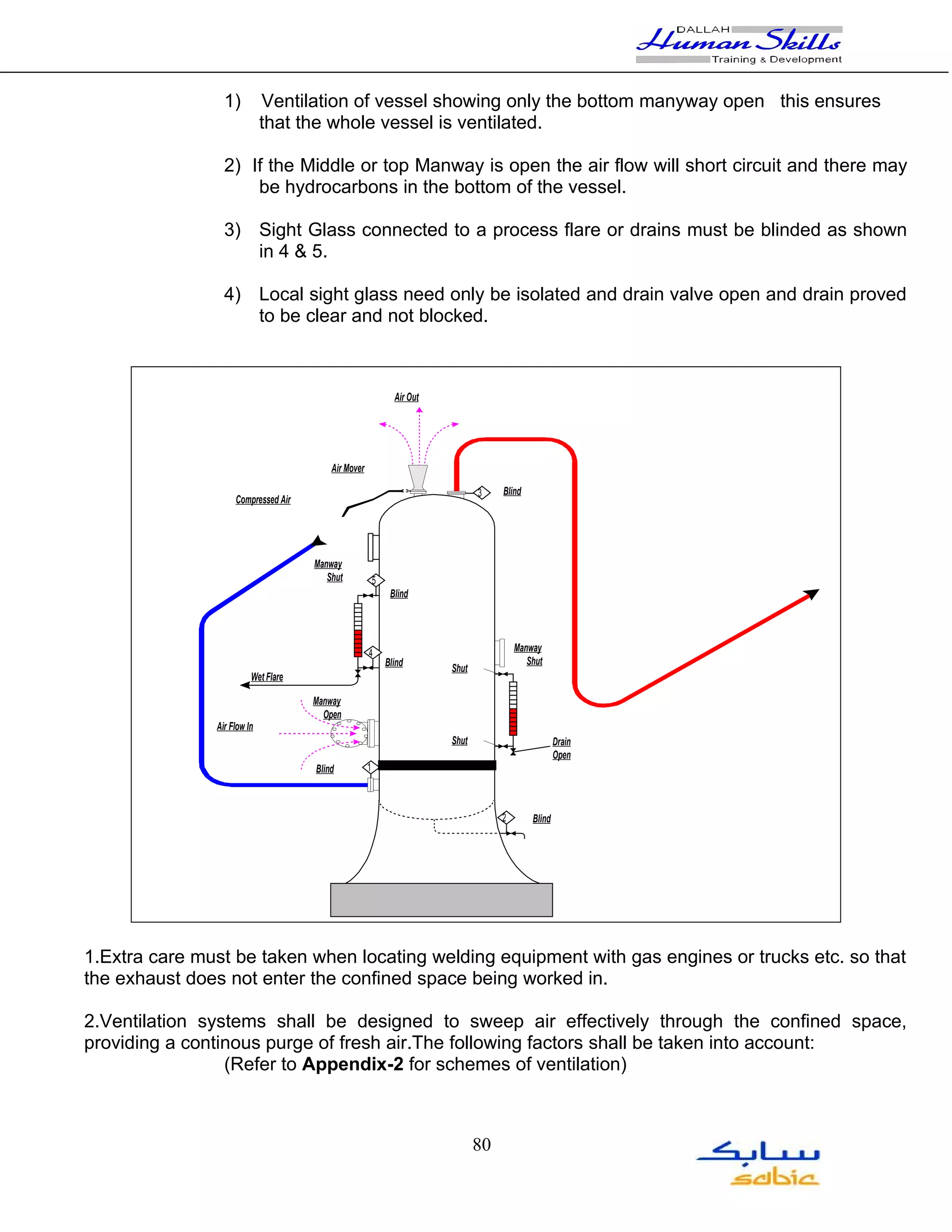 1)          Ventilation of vessel showing only the bottom manyway open this ensures
                             that the whole vessel is ventilated.

                 2) If the Middle or top Manway is open the air flow will short circuit and there may
                     be hydrocarbons in the bottom of the vessel.

                 3) Sight Glass connected to a process flare or drains must be blinded as shown
                    in 4 & 5.

                 4) Local sight glass need only be isolated and drain valve open and drain proved
                    to be clear and not blocked.



                                                               Air Out




                                         Air Mover

                                                                                3    Blind
                    Compressed Air




                                     Manway
                                        Shut             5
                                                              Blind




                                                     4                                   Manway
                                                             Blind                          Shut
                                                                         Shut
                         Wet Flare

                                     Manway
                                       Open
               Air Flow In
                                                                         Shut                        Drain
                                                                                                     Open
                                     Blind           1



                                                                                     2       Blind




1.Extra care must be taken when locating welding equipment with gas engines or trucks etc. so that
the exhaust does not enter the confined space being worked in.

2.Ventilation systems shall be designed to sweep air effectively through the confined space,
providing a continous purge of fresh air.The following factors shall be taken into account:
                 (Refer to Appendix-2 for schemes of ventilation)



                                                                                80
 