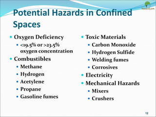 Potential Hazards in Confined
Spaces
 Oxygen Deficiency
 <19.5% or >23.5%
oxygen concentration
 Combustibles
 Methane
 Hydrogen
 Acetylene
 Propane
 Gasoline fumes
 Toxic Materials
 Carbon Monoxide
 Hydrogen Sulfide
 Welding fumes
 Corrosives
 Electricity
 Mechanical Hazards
 Mixers
 Crushers
12
 
