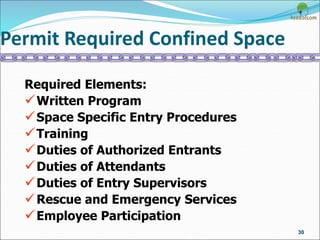 Permit Required Confined Space
30
Required Elements:
Written Program
Space Specific Entry Procedures
Training
Duties of Authorized Entrants
Duties of Attendants
Duties of Entry Supervisors
Rescue and Emergency Services
Employee Participation
 