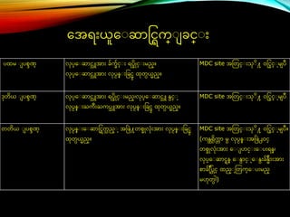 ေအရ်ားယ္ူေ ဆာင္င္ြက္ ခင္္ ်ား
ပြမ ပစဒဏ္ လပ္ေ ဆာင္သူအာ်ား ခ်ကခ်င္္ ်ား ရပခိိုင္္ ်ားမည္။
လပ္ေ ဆာင္သူအာ်ား လပငန္ ်ားခခင္မ ြတ္ယ္ည္။
MDC site အတတင္္ ်ားသ ိ႔ ဝင္င္ခင္္ မ ပဳ
ဒတိယ္ ပစဒဏ္ လပ္ေ ဆာင္သူအာ်ား ရပခိိုင္္ ်ားမည္၊လပ္ေ ဆာင္သူ န္င္္
လပငန္ ်ားႀက်ားႀကပသူအာ်ား လပငန္ ်ားခခင္မ ြတ္ယ္ည္။
MDC site အတတင္္ ်ားသ ိ႔ ဝင္င္ခင္္ မ ပဳ
တတိယ္ ပစဒဏ္ လပငန္ ်ားေ ဆာင္င္ြက
သ ည္ အခဖြဲ႔တစခိုလံ်ားအာ်ား လပငန္ ်ားခခင္မ
ြတ္ယ္ည္။
MDC site အတတင္္ ်ားသ ိ႔ ဝင္င္ခင္္ မ ပဳ။
(ကန္္ ိက
္ ာ မ လပငန္ ်ားအခဖြဲ႕ဝင္္
တစခိုလံ်ားအာ်ား ေ ပာင္္ ်ားေ ပ်ားရန္၊
လပ္ေ ဆာင္ြန္ ေ န္ာင္္ ေ န္်ားခ် ိ
န္်ာ်ားအာ်ား
စာခ် ဳ
ပ္ပ္င္္ ြည္ တတက္ေ ပ်ားမည္
မဟတ္ါ)
 