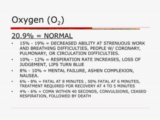 Confined Space safety for workers in all industries | PPT