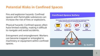 Confined Space safety presentations.pptx