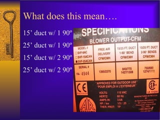 What does this mean…. 15’ duct w/ 1 90 º  =  60% 25’ duct w/ 1 90 º  =  55% 15’ duct w/ 2 90 º  =  54% 25’ duct w/ 2 90 º  =  49% 