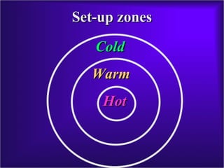 Set-up zones Cold Warm Hot 