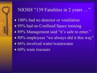 NIOSH “139 Fatalities in 2 years …” 100% had no detector or ventilation 95% had no Confined Space training 89% Management said “it’s safe to enter.” 80% employees “we always did it this way” 66% involved water/wastewater 60% were rescuers 