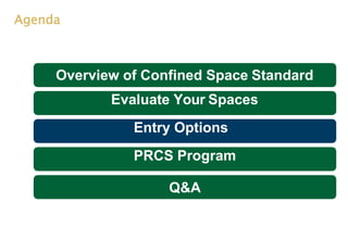 Agenda
Overview of Confined Space Standard
Evaluate Your Spaces
Entry Options
PRCS Program
Q&A
 