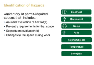 Identification of Hazards
Inventory of permit-required
spaces that includes:
• An initial evaluation of hazard(s)
• Pre-entry requirements for that space
• Subsequent evaluation(s)
• Changes to the space during work
Electrical
Mechanical
Noise
Falls
Falling Objects
Temperature
Biological
 