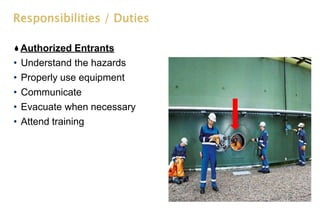 Responsibilities / Duties
Authorized Entrants
• Understand the hazards
• Properly use equipment
• Communicate
• Evacuate when necessary
• Attend training
 