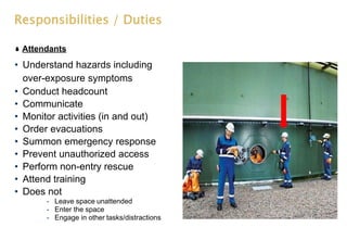 Responsibilities / Duties
Attendants
• Understand hazards including
over-exposure symptoms
• Conduct headcount
• Communicate
• Monitor activities (in and out)
• Order evacuations
• Summon emergency response
• Prevent unauthorized access
• Perform non-entry rescue
• Attend training
• Does not
- Leave space unattended
- Enter the space
- Engage in other tasks/distractions
 