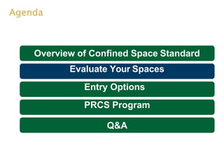 Agenda
Overview of Confined Space Standard
Evaluate Your Spaces
Entry Options
PRCS Program
Q&A
 