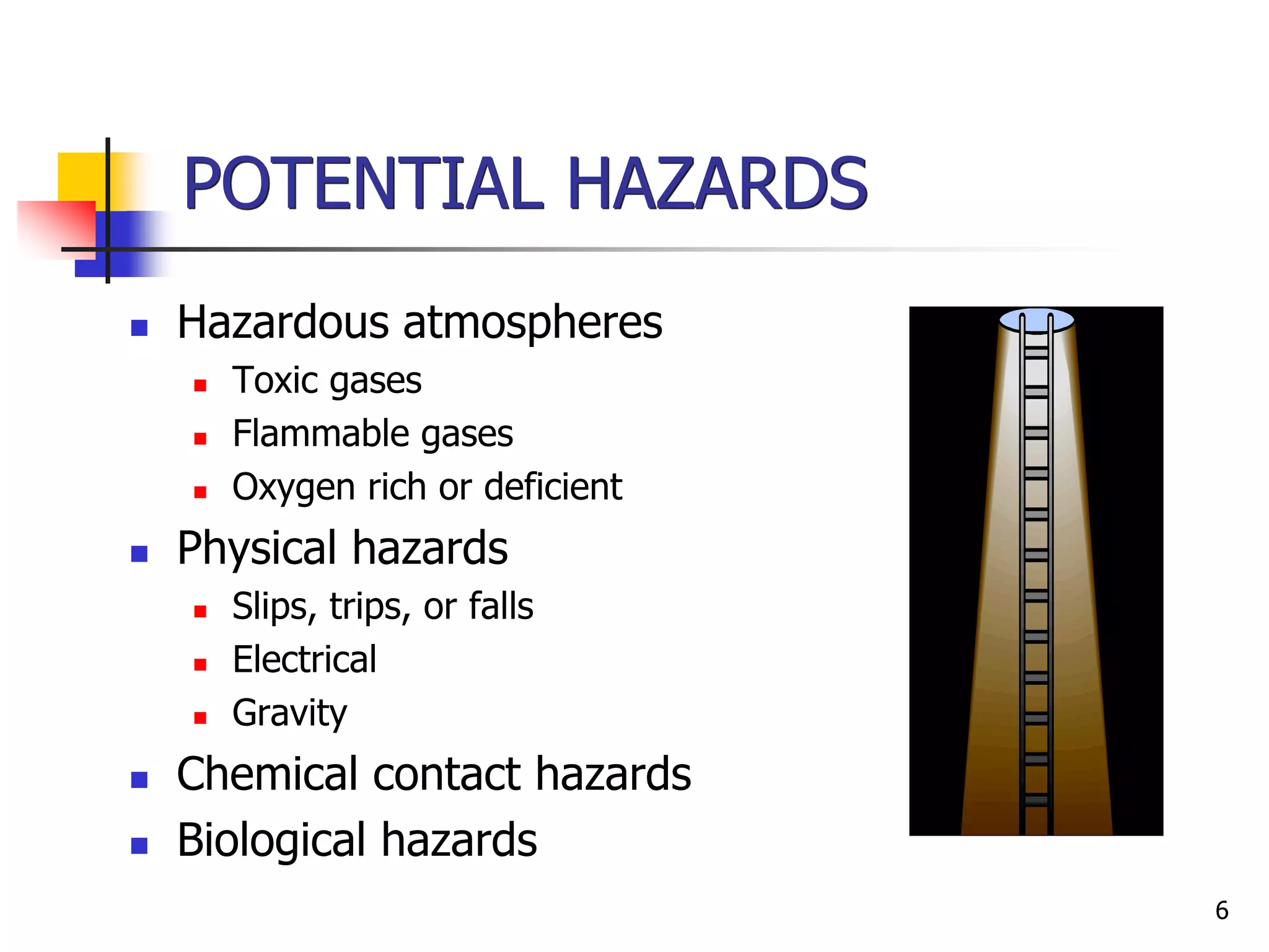 6
POTENTIAL HAZARDS
 Hazardous atmospheres
 Toxic gases
 Flammable gases
 Oxygen rich or deficient
 Physical hazards
 Slips, trips, or falls
 Electrical
 Gravity
 Chemical contact hazards
 Biological hazards
 
