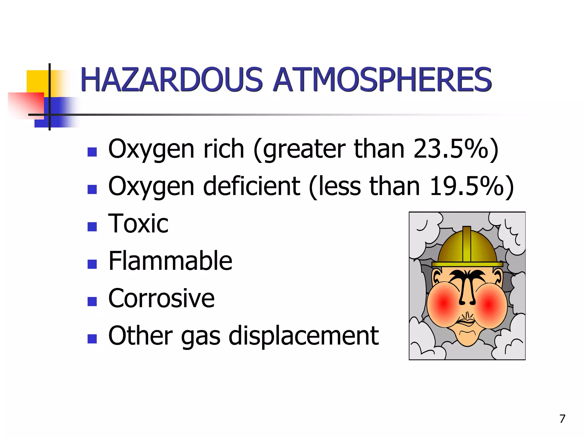 7
HAZARDOUS ATMOSPHERES
 Oxygen rich (greater than 23.5%)
 Oxygen deficient (less than 19.5%)
 Toxic
 Flammable
 Corrosive
 Other gas displacement
 