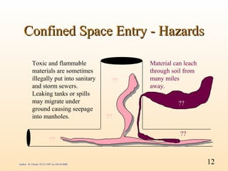Confined Space Entry - Hazards

           Toxic and flammable                      Material can leach
           materials are sometimes                  through soil from
           illegally put into sanitary         ??   many miles
           and storm sewers.                        away.
           Leaking tanks or spills
           may migrate under                                  ??
           ground causing seepage
           into manholes.                     ??

                                                               ??
                          ??


Author: R. Chiodi 03/21/1997 rev 04/16/2000                              12
 