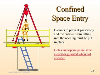 Confined
                                              Space Entry
                                              Barriers to prevent passers-by
                                              and the curious from falling
                                              into the opening must be put
                                              in place.

                                              Holes and openings must be
                                              closed or guarded when not
                                              attended.


Author: R. Chiodi 03/21/1997 rev 04/16/2000                              23
 
