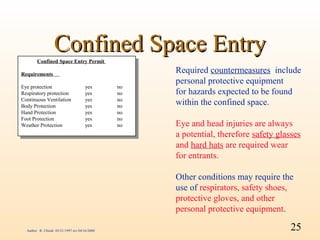 Confined Space Entry
        Confined Space Entry Permit
         Confined Space Entry Permit
Requirements
                                                      Required countermeasures include
 Requirements
                                                      personal protective equipment
Eye protection                        yes       no
 Eye protection
Respiratory protection
 Respiratory protection
                                       yes
                                      yes
                                       yes
                                                 no
                                                no
                                                 no
                                                      for hazards expected to be found
Continuous Ventilation                yes       no
 Continuous Ventilation
Body Protection
                                       yes
                                      yes
                                                 no
                                                no
                                                      within the confined space.
 Body Protection                       yes       no
Hand Protection                       yes       no
 Hand Protection                       yes       no
Foot Protection                       yes       no
 Foot Protection
Weather Protection
 Weather Protection
                                       yes
                                      yes
                                       yes
                                                 no
                                                no
                                                 no
                                                      Eye and head injuries are always
                                                      a potential, therefore safety glasses
                                                      and hard hats are required wear
                                                      for entrants.

                                                      Other conditions may require the
                                                      use of respirators, safety shoes,
                                                      protective gloves, and other
                                                      personal protective equipment.

  Author: R. Chiodi 03/21/1997 rev 04/16/2000                                           25
 
