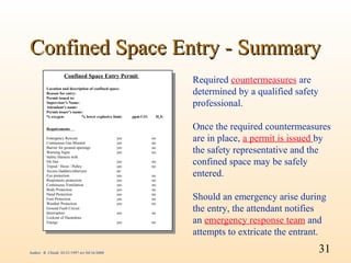 Confined Space Entry - Summary
                    Confined Space Entry Permit
                     Confined Space Entry Permit                              Required countermeasures are
         Location and description of confined space:
         Reason for and description of confined space:
          Location entry:
         Permit issuedentry:
          Reason for to:
                                                                              determined by a qualified safety
          Permit issued to:
         Supervisor’s Name:
          Supervisor’s Name:
         Attendant’s name:
                                                                              professional.
          Attendant’s name:
         Permit issuer’s name:
          Permit issuer’s name: lower explosive limit:
         % oxygen:           %                            ppm CO:     H2S:
          % oxygen:            % lower explosive limit:    ppm CO:     H2S:

         Requirements
          Requirements
                                                                              Once the required countermeasures
         Emergency Rescuer
            Emergency Rescuer
         Continuous Gas Monitor
                                                  yes
                                                    yes
                                                  yes
                                                                     no
                                                                      no
                                                                     no
                                                                              are in place, a permit is issued by
         Barrier for ground Monitor
            Continuous Gas openings                 yes               no
            Barrier for ground openings
         Warning Signs
            Warning Signs
                                                  yes
                                                    yes
                                                  yes
                                                    yes
                                                                     no
                                                                      no
                                                                     no
                                                                      no
                                                                              the safety representative and the
         Safety Harness with
         life line Harness with
            Safety
            life line
         Tripod / Hoist / Pulley
                                                  yes
                                                    yes
                                                  yes
                                                                     no
                                                                      no
                                                                     no
                                                                              confined space may be safely
            Tripod / Hoist / Pulley                 yes               no
         Access (ladders/other)yes
            Access (ladders/other)yes
         Eye protection
            Eye protection
                                                  no
                                                    no
                                                  yes
                                                    yes
                                                                     no
                                                                      no
                                                                              entered.
         Respiratory protection                   yes                no
            Respiratory protection
         Continuous Ventilation                     yes
                                                  yes                 no
                                                                     no
            Continuous Ventilation
         Body Protection                            yes
                                                  yes                 no
                                                                     no
            Body Protection                         yes               no
         Hand Protection
            Hand Protection
         Foot Protection
            Foot Protection
                                                  yes
                                                    yes
                                                  yes
                                                    yes
                                                                     no
                                                                      no
                                                                     no
                                                                      no
                                                                              Should an emergency arise during
         Weather Protection                       yes                no
            Weather Protection
         Ground Fault Circuit
            Ground Fault Circuit
         Interrupters
                                                    yes
                                                  yes
                                                                      no
                                                                     no
                                                                              the entry, the attendant notifies
            Interrupters                            yes               no
         Lockout of Hazardous
         Energy of Hazardous
            Lockout
            Energy
                                                  yes
                                                    yes
                                                                     no
                                                                      no
                                                                              an emergency response team and
                                                                              attempts to extricate the entrant.
Author: R. Chiodi 03/21/1997 rev 04/16/2000                                                                      31
 