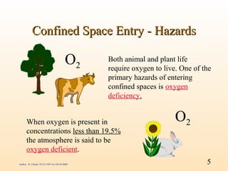 Confined Space Entry - Hazards

                                        O2    Both animal and plant life
                                              require oxygen to live. One of the
                                              primary hazards of entering
                                              confined spaces is oxygen
                                              deficiency.


      When oxygen is present in                                     O2
      concentrations less than 19.5%
      the atmosphere is said to be
      oxygen deficient.
Author: R. Chiodi 03/21/1997 rev 04/16/2000                                   5
 