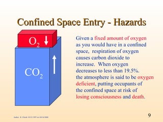 Confined Space Entry - Hazards
                  O2                          Given a fixed amount of oxygen
                                              as you would have in a confined
                                              space, respiration of oxygen
                                              causes carbon dioxide to
                                              increase. When oxygen
             CO2                              decreases to less than 19.5%.
                                              the atmosphere is said to be oxygen
                                              deficient, putting occupants of
                                              the confined space at risk of
                                              losing consciousness and death.


Author: R. Chiodi 03/21/1997 rev 04/16/2000                                   9
 