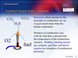 Excellent
Engineering
Solutions
Weir Services Division
14
NATT7029 R0
Confined Space Entry - Hazards
Processes which operate by the
principle of combustion use up
oxygen much faster than the
human respiration.
Products of combustion vary
with the fuel that is present and
the temperature of the combustion
reaction. Welding, burning natural
gas, propane, gasoline, and diesel
engines are examples of combustion
processes.
CO2
H20
NOx
CO
O2
fuel
 