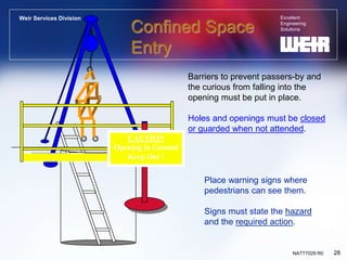 Excellent
Engineering
Solutions
Weir Services Division
28
NATT7029 R0
Confined Space
Entry
Place warning signs where
pedestrians can see them.
Signs must state the hazard
and the required action.
CAUTION
Opening in Ground
Keep Out !
Barriers to prevent passers-by and
the curious from falling into the
opening must be put in place.
Holes and openings must be closed
or guarded when not attended.
 