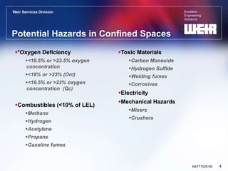 Excellent
Engineering
Solutions
Weir Services Division
4
NATT7029 R0
Potential Hazards in Confined Spaces
*Oxygen Deficiency
<19.5% or >23.5% oxygen
concentration
<18% or >23% (Ont)
<19.5% or >23% oxygen
concentration (Qc)
Combustibles (<10% of LEL)
Methane
Hydrogen
Acetylene
Propane
Gasoline fumes
Toxic Materials
Carbon Monoxide
Hydrogen Sulfide
Welding fumes
Corrosives
Electricity
Mechanical Hazards
Mixers
Crushers
 
